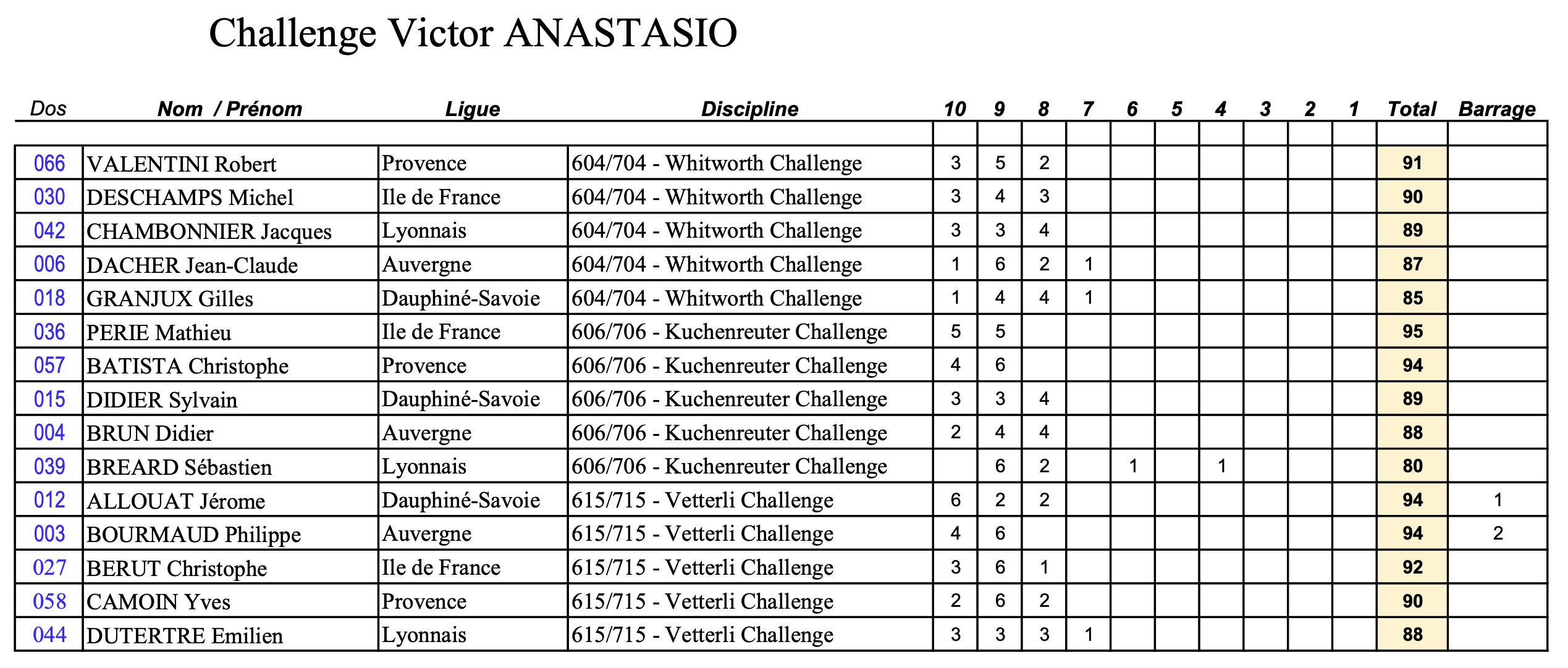 challenge victor anastasio indpng