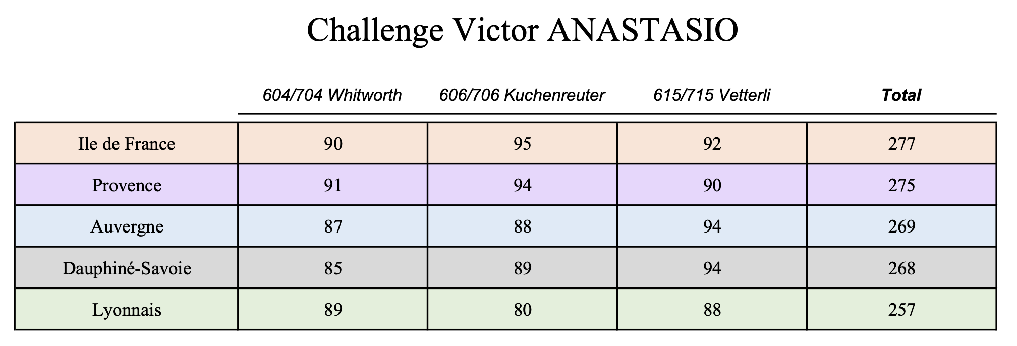 challenge victor anastasio ligue