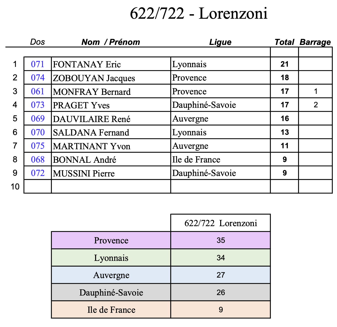 lorenzoni