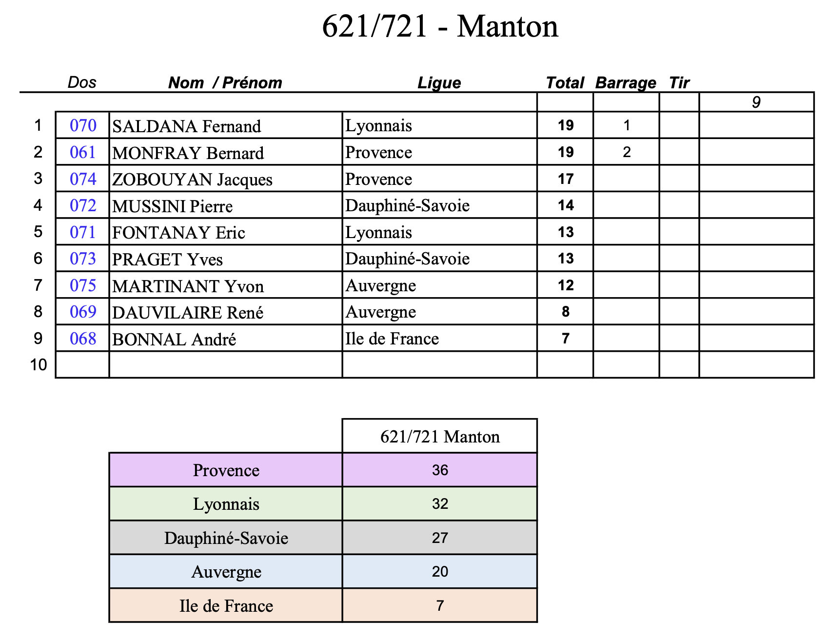 manton