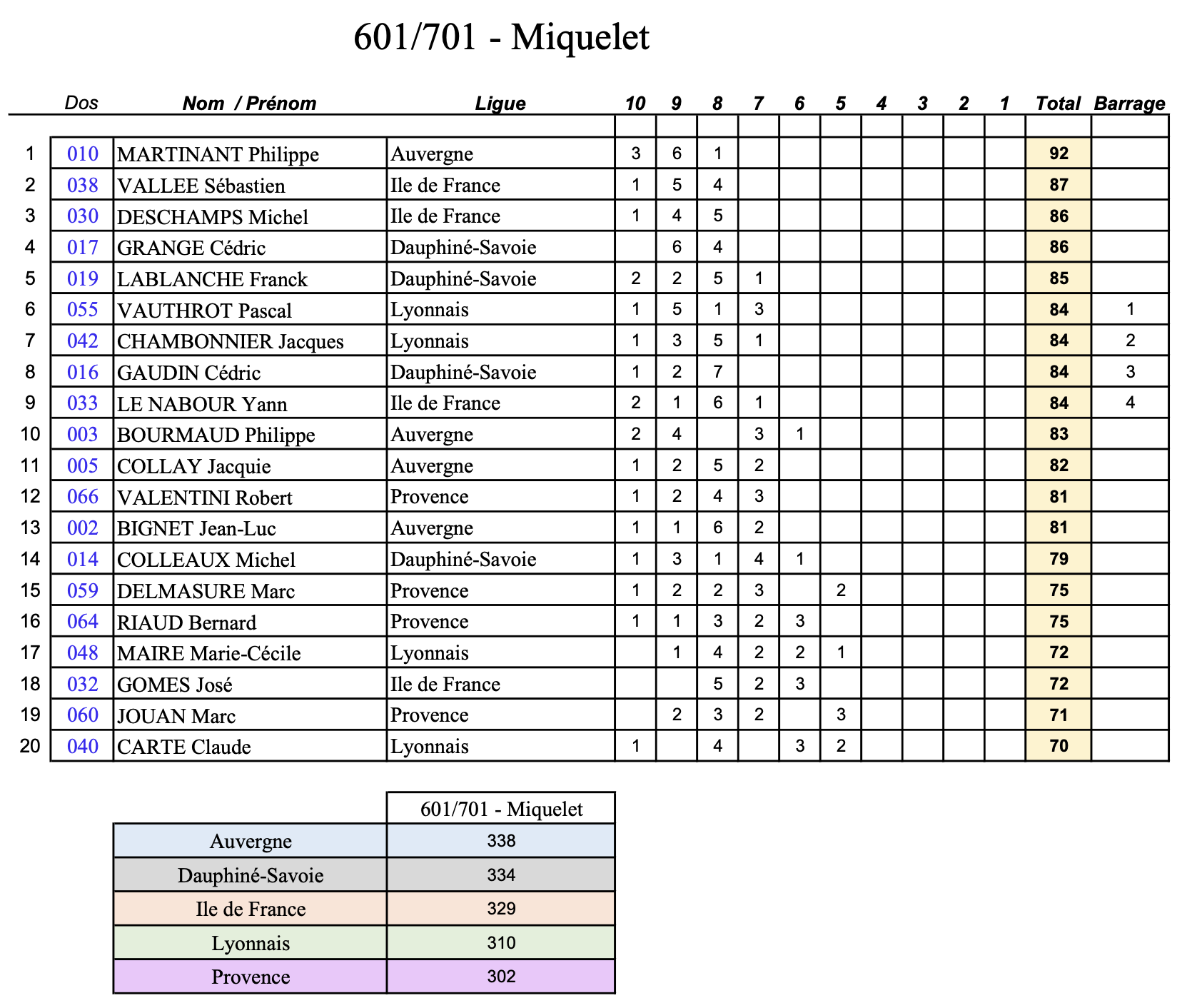 miquelet