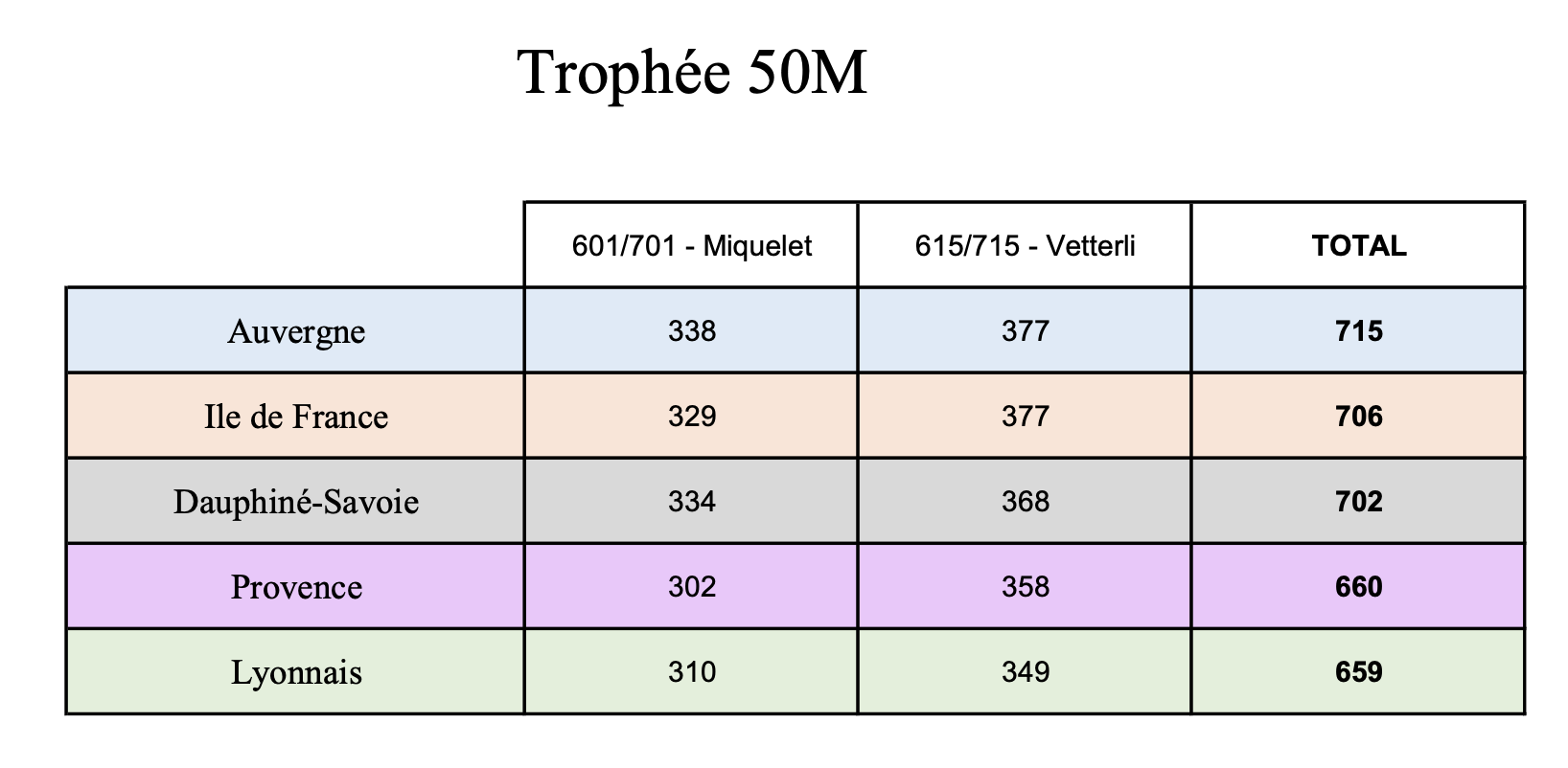 trophée 50m