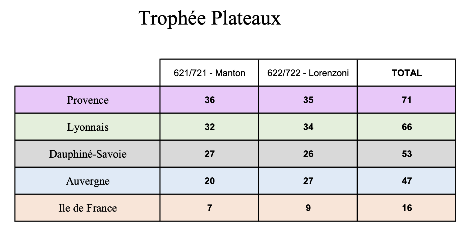trophée plateau